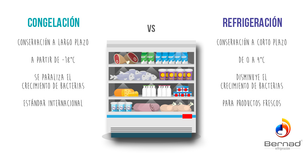 refrigeracion vs congelacion