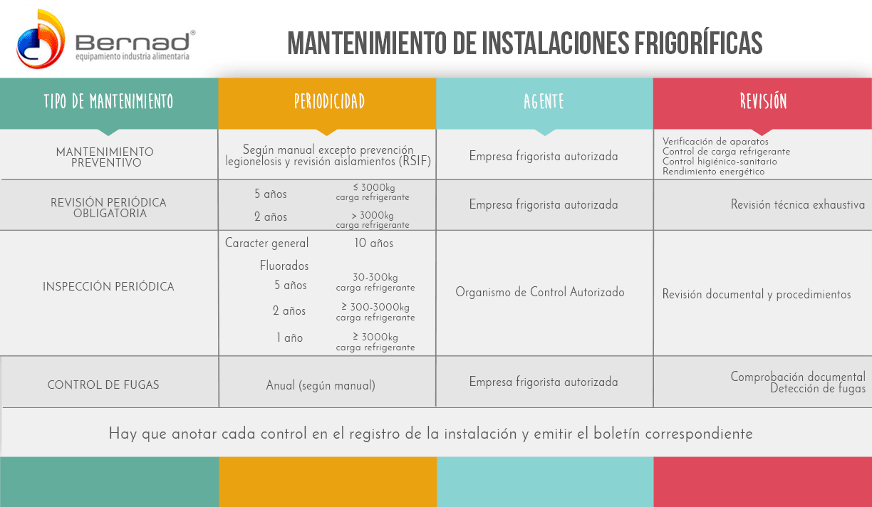 mantenimiento instalaciones frigorificas