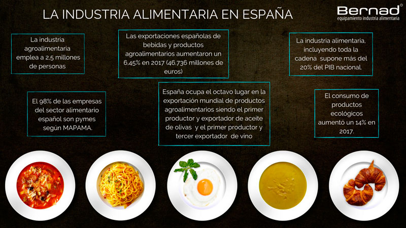 la industria alimentaria